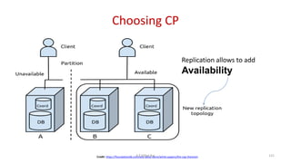 Choosing CP
Credit: https://foundationdb.com/key-value-store/white-papers/the-cap-theorem
Replication allows to add
Availability
131K.T.Mikel Raj
 