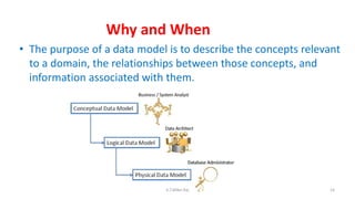 Why and When
• The purpose of a data model is to describe the concepts relevant
to a domain, the relationships between those concepts, and
information associated with them.
14K.T.Mikel Raj
 