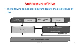 Architecture of Hive
• The following component diagram depicts the architecture of
Hive:
141K.T.Mikel Raj
 