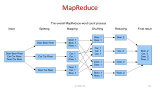 MapReduce
153K.T.Mikel Raj
 