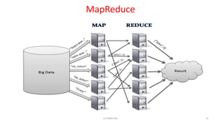 MapReduce
154K.T.Mikel Raj
 