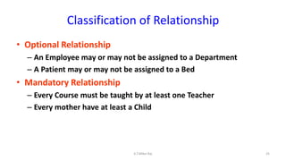 Classification of Relationship
• Optional Relationship
– An Employee may or may not be assigned to a Department
– A Patient may or may not be assigned to a Bed
• Mandatory Relationship
– Every Course must be taught by at least one Teacher
– Every mother have at least a Child
25K.T.Mikel Raj
 