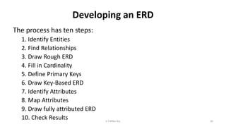 Developing an ERD
The process has ten steps:
1. Identify Entities
2. Find Relationships
3. Draw Rough ERD
4. Fill in Cardinality
5. Define Primary Keys
6. Draw Key-Based ERD
7. Identify Attributes
8. Map Attributes
9. Draw fully attributed ERD
10. Check Results 30K.T.Mikel Raj
 