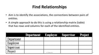 Find Relationships
• Aim is to identify the associations, the connections between pairs of
entities.
• A simple approach to do this is using a relationship matrix (table)
that has rows and columns for each of the identified entities.
33K.T.Mikel Raj
 