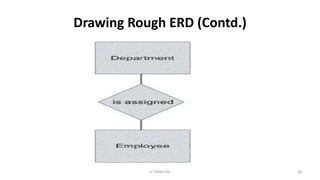 Drawing Rough ERD (Contd.)
38K.T.Mikel Raj
 