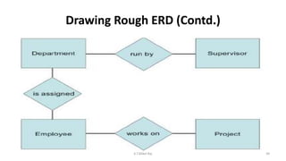 Drawing Rough ERD (Contd.)
39K.T.Mikel Raj
 