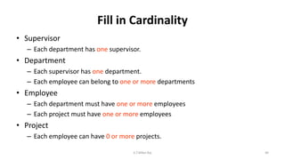 Fill in Cardinality
• Supervisor
– Each department has one supervisor.
• Department
– Each supervisor has one department.
– Each employee can belong to one or more departments
• Employee
– Each department must have one or more employees
– Each project must have one or more employees
• Project
– Each employee can have 0 or more projects.
40K.T.Mikel Raj
 