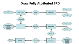 Draw Fully Attributed ERD
52K.T.Mikel Raj
 
