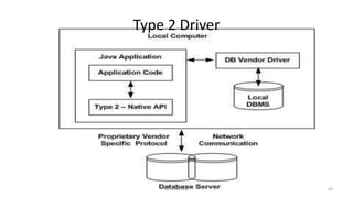 Type 2 Driver
69K.T.Mikel Raj
 