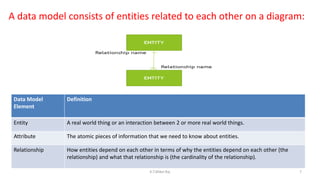 A data model consists of entities related to each other on a diagram:
Data Model
Element
Definition
Entity A real world thing or an interaction between 2 or more real world things.
Attribute The atomic pieces of information that we need to know about entities.
Relationship How entities depend on each other in terms of why the entities depend on each other (the
relationship) and what that relationship is (the cardinality of the relationship).
7K.T.Mikel Raj
 