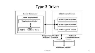 Type 3 Driver
71K.T.Mikel Raj
 