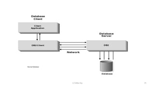 Normal Database
79K.T.Mikel Raj
 