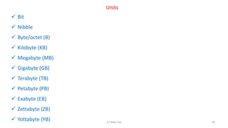 Units
 Bit
 Nibble
 Byte/octet (B)
 Kilobyte (KB)
 Megabyte (MB)
 Gigabyte (GB)
 Terabyte (TB)
 Petabyte (PB)
 Exabyte (EB)
 Zettabyte (ZB)
 Yottabyte (YB) 90K.T.Mikel Raj
 