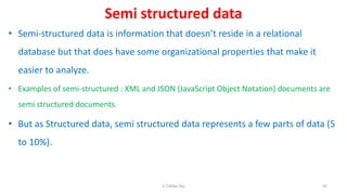 Semi structured data
• Semi-structured data is information that doesn’t reside in a relational
database but that does have some organizational properties that make it
easier to analyze.
• Examples of semi-structured : XML and JSON (JavaScript Object Notation) documents are
semi structured documents.
• But as Structured data, semi structured data represents a few parts of data (5
to 10%).
95K.T.Mikel Raj
 