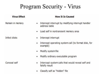 Program Security - Virus
 
