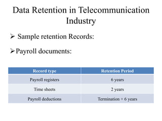 Data Retention in Telecommunication
Industry
 Sample retention Records:
Payroll documents:
Record type Retention Period
Payroll registers 6 years
Time sheets 2 years
Payroll deductions Termination + 6 years
 