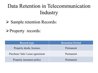 Data Retention in Telecommunication
Industry
 Sample retention Records:
Property records:
Record type Retention Period
Property deeds, licenses Permanent
Purchase/ Sale/ Lease agreement Permanent
Property insurance policy Permanent
 