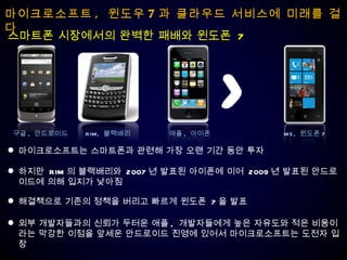 마이크로소프트 ,  윈도우 7 과 클라우드 서비스에 미래를 걸다 마이크로소프트는 스마트폰과 관련해 가장 오랜 기간 동안 투자 스마트폰 시장에서의 완벽한 패배와 윈도폰  7 하지만  RIM 의 블랙배리와  2007 년 발표된 아이폰에 이어  2009 년 발표된 안드로이드에 의해 입지가 낮아짐 해결책으로 기존의 정책을 버리고 빠르게 윈도폰  7 을 발표 외부 개발자들과의 신뢰가 두터운 애플 ,  개발자들에게 높은 자유도와 적은 비용이라는 막강한 이점을 앞세운 안드로이드 진영에 있어서 마이크로소프트는 도전자 입장 구글 ,  안드로이드 RIM,  블랙배리 애플 ,  아이폰 MS,  윈도폰 7 > 