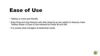  Tableau is more user-friendly
 Easy Drag and drop features with data cleaning as new added on features make
Tableau leader in Ease of Use followed by Power BI and Qlik.
 It is exactly what managers at dealership needs.
 