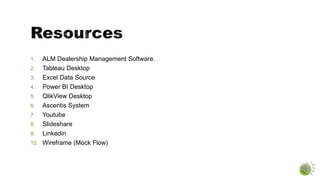 1. ALM Dealership Management Software.
2. Tableau Desktop
3. Excel Data Source
4. Power BI Desktop
5. QlikView Desktop
6. Ascentis System
7. Youtube
8. Slideshare
9. Linkedin
10. Wireframe (Mock Flow)
 