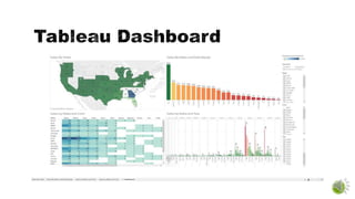 It7113   research project - group 7