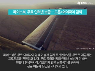 페이스북, 무료 인터넷 보급… 드론+와이파이 검색
출처: OSEN / 사진: 페이스북
페이스북은 무료 와이파이 검색 기능과 함께 무선인터넷을 무료로 제공하는
프로젝트를 진행하고 있다. 무료 공급을 통해 인터넷 설비가 미비한
인도나 동남아시아, 아프리카 같은 신흥국가를 공략해
신규 이용자 유입을 기대하고 있다.
 