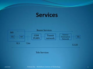 Services3/13/2011Debasis Das    Mallabhum Institute of Technology4Bearer ServicesMSGSMPLMNTransit networkSource/Destination NetworkTEMTTER,SUmU,S,RTele Services