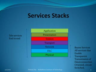 Services Stacks3/13/2011Debasis Das    Mallabhum Institute of Technology5ApplicationPresentationTele servicesEnd to endSessionTransportNetworkBearer ServicesAll services that EnableTransparent Transmission ofData(connection Oriented, circuit Switched.DLCPhysical