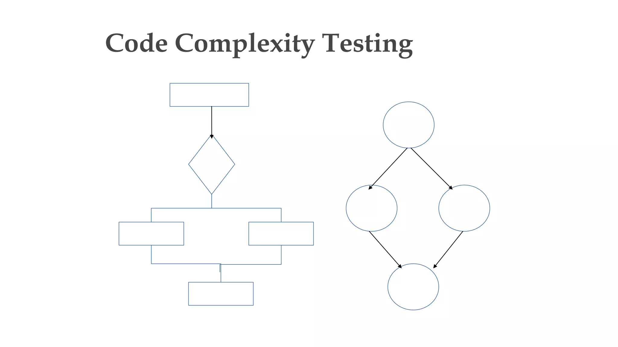 Code Complexity Testing
 