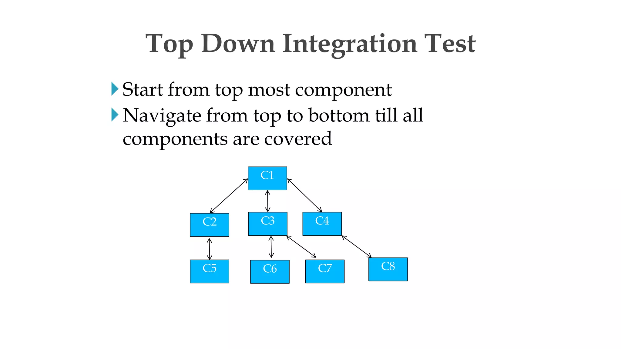 Start from top most component
Navigate from top to bottom till all
components are covered
Top Down Integration Test
C1
C2 C3 C4
C5 C6 C7 C8
 