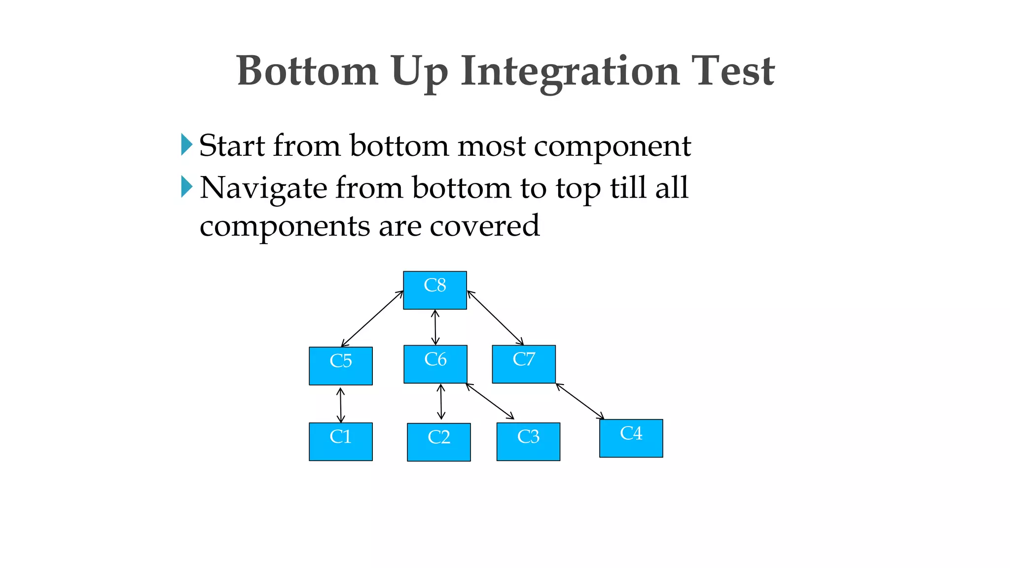 Start from bottom most component
Navigate from bottom to top till all
components are covered
Bottom Up Integration Test
C8
C5 C6 C7
C1 C2 C3 C4
 