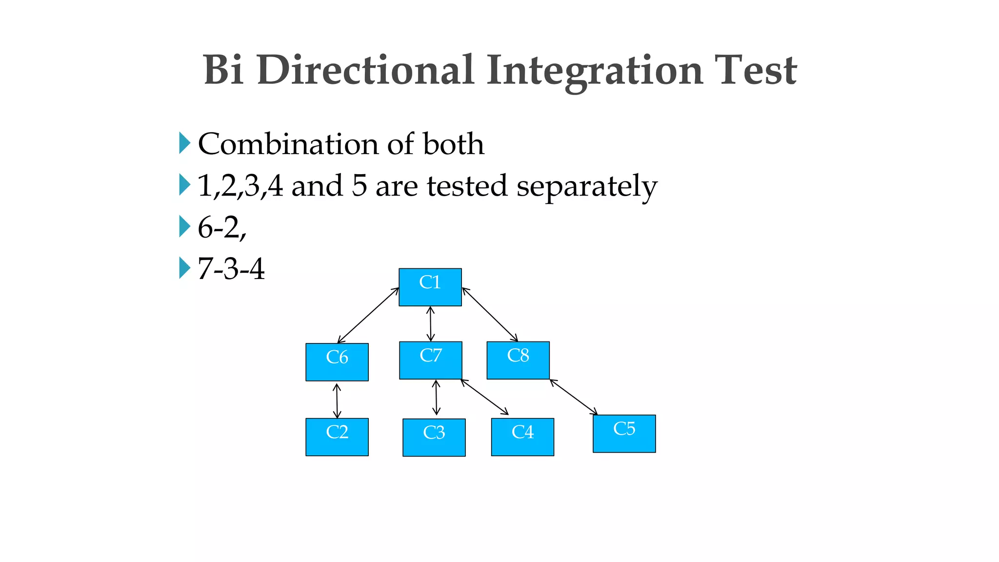 Combination of both
1,2,3,4 and 5 are tested separately
6-2,
7-3-4
Bi Directional Integration Test
C1
C6 C7 C8
C2 C3 C4 C5
 
