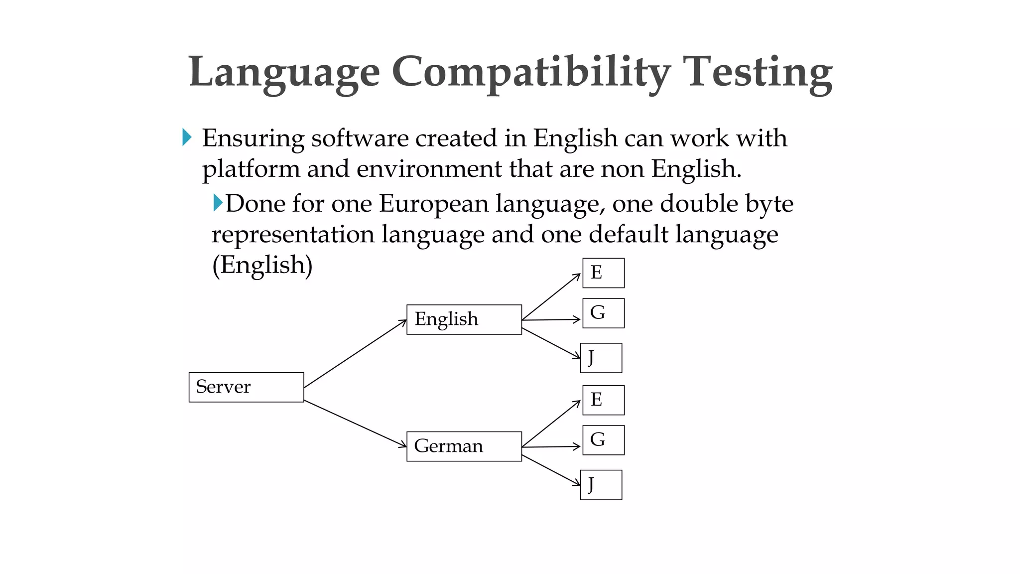  Ensuring software created in English can work with
platform and environment that are non English.
Done for one European language, one double byte
representation language and one default language
(English)
Language Compatibility Testing
Server
English
E
G
J
German
E
G
J
 