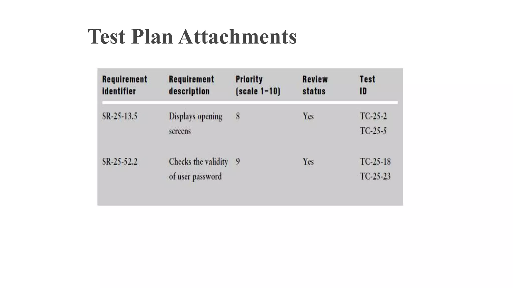 Test Plan Attachments
 