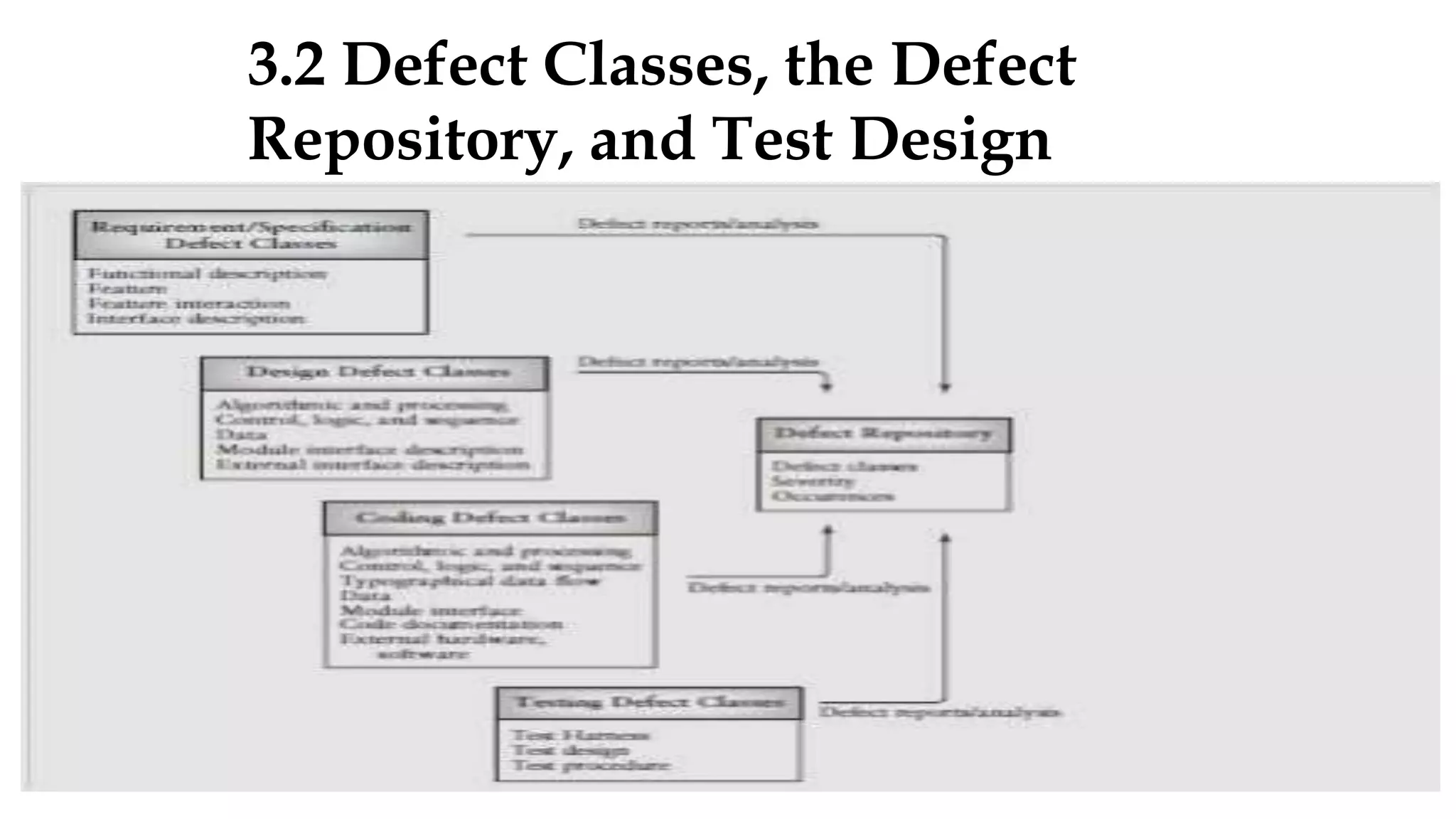 3.2 Defect Classes, the Defect
Repository, and Test Design
 
