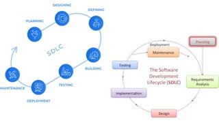 IT8076 – Software Testing Intro | PPTX
