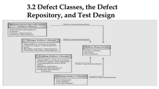 IT8076 – Software Testing Intro | PPTX