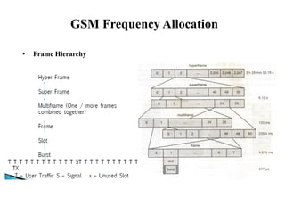 • Frame Hierarchy
GSM Frequency Allocation
 