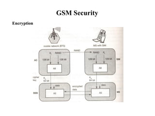 GSM Security
Encryption
 