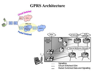 GPRS Architecture
 