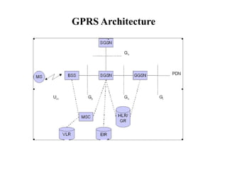 GPRS Architecture
 