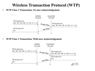 Wireless Transaction Protocol (WTP)
• WTP Class 1 Transaction, No user acknowledgement
• WTP Class 1 Transaction, With user acknowledgement
 