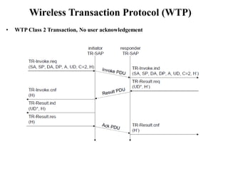 Wireless Transaction Protocol (WTP)
• WTP Class 2 Transaction, No user acknowledgement
 