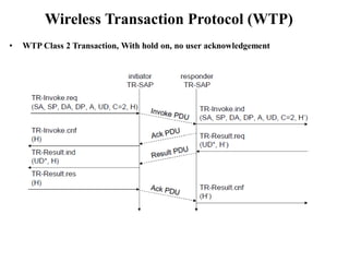 Wireless Transaction Protocol (WTP)
• WTP Class 2 Transaction, With hold on, no user acknowledgement
 