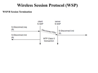 Wireless Session Protocol (WSP)
WSP/B Session Termination
 