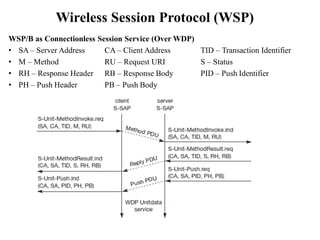 Wireless Session Protocol (WSP)
WSP/B as Connectionless Session Service (Over WDP)
• SA – Server Address CA – Client Address TID – Transaction Identifier
• M – Method RU – Request URI S – Status
• RH – Response Header RB – Response Body PID – Push Identifier
• PH – Push Header PB – Push Body
 