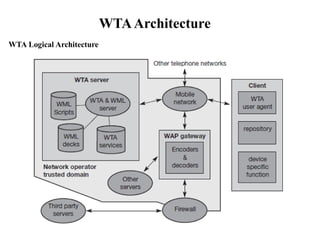 WTAArchitecture
WTA Logical Architecture
 