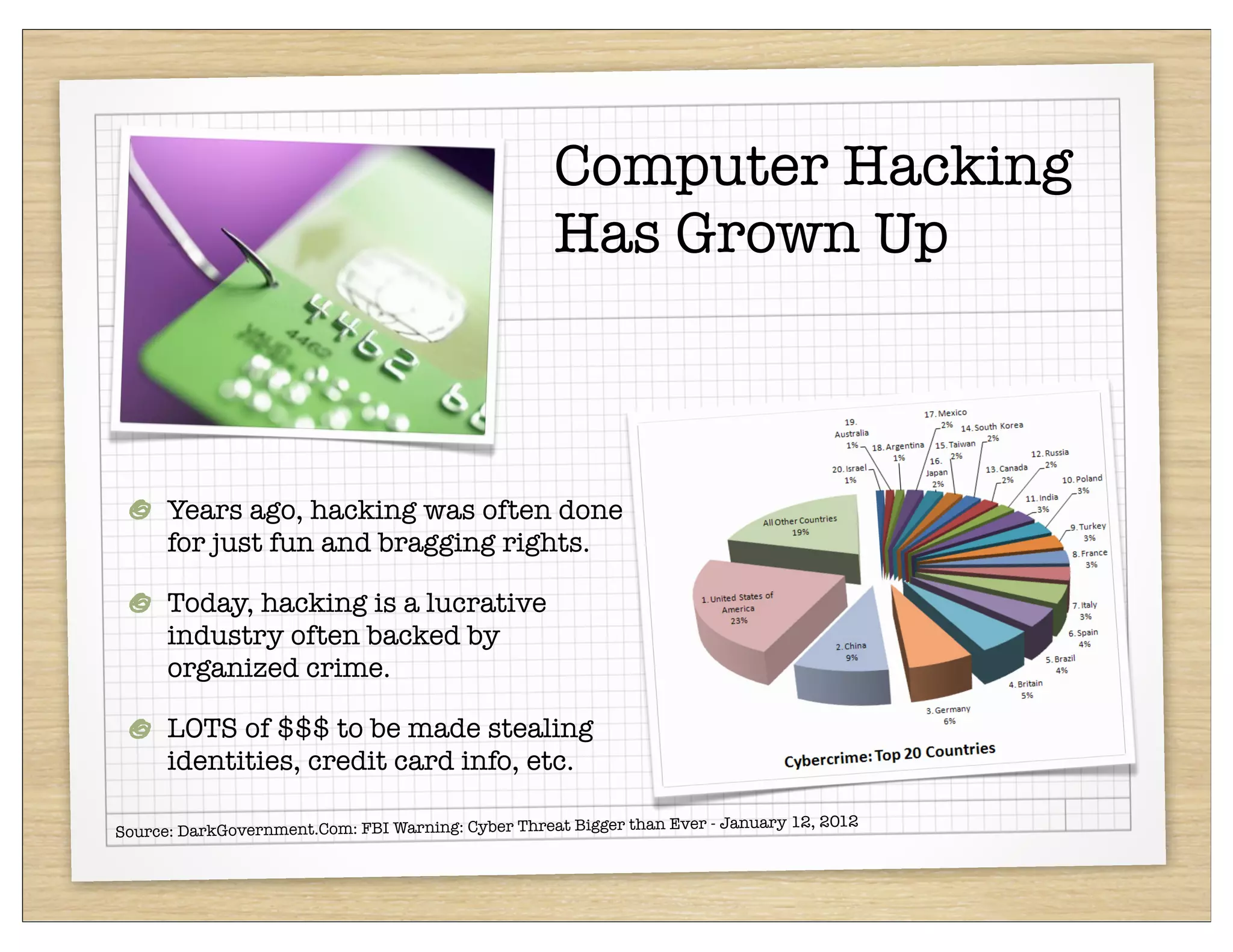 Computer Hacking
                                                   Has Grown Up



      Years ago, hacking was often done
      for just fun and bragging rights.

      Today, hacking is a lucrative
      industry often backed by
      organized crime.

      LOTS of $$$ to be made stealing
      identities, credit card info, etc.

                                                                    Ever - January 12, 2012
Source: DarkGovernment.Com: FBI Warning: Cyber Threat Bigger than
 