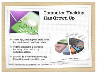 Computer Hacking
                                                   Has Grown Up



      Years ago, hacking was often done
      for just fun and bragging rights.

      Today, hacking is a lucrative
      industry often backed by
      organized crime.

      LOTS of $$$ to be made stealing
      identities, credit card info, etc.

                                                                    Ever - January 12, 2012
Source: DarkGovernment.Com: FBI Warning: Cyber Threat Bigger than
 