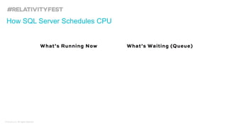 © kCura LLC. All rights reserved.
How SQL Server Schedules CPU
 